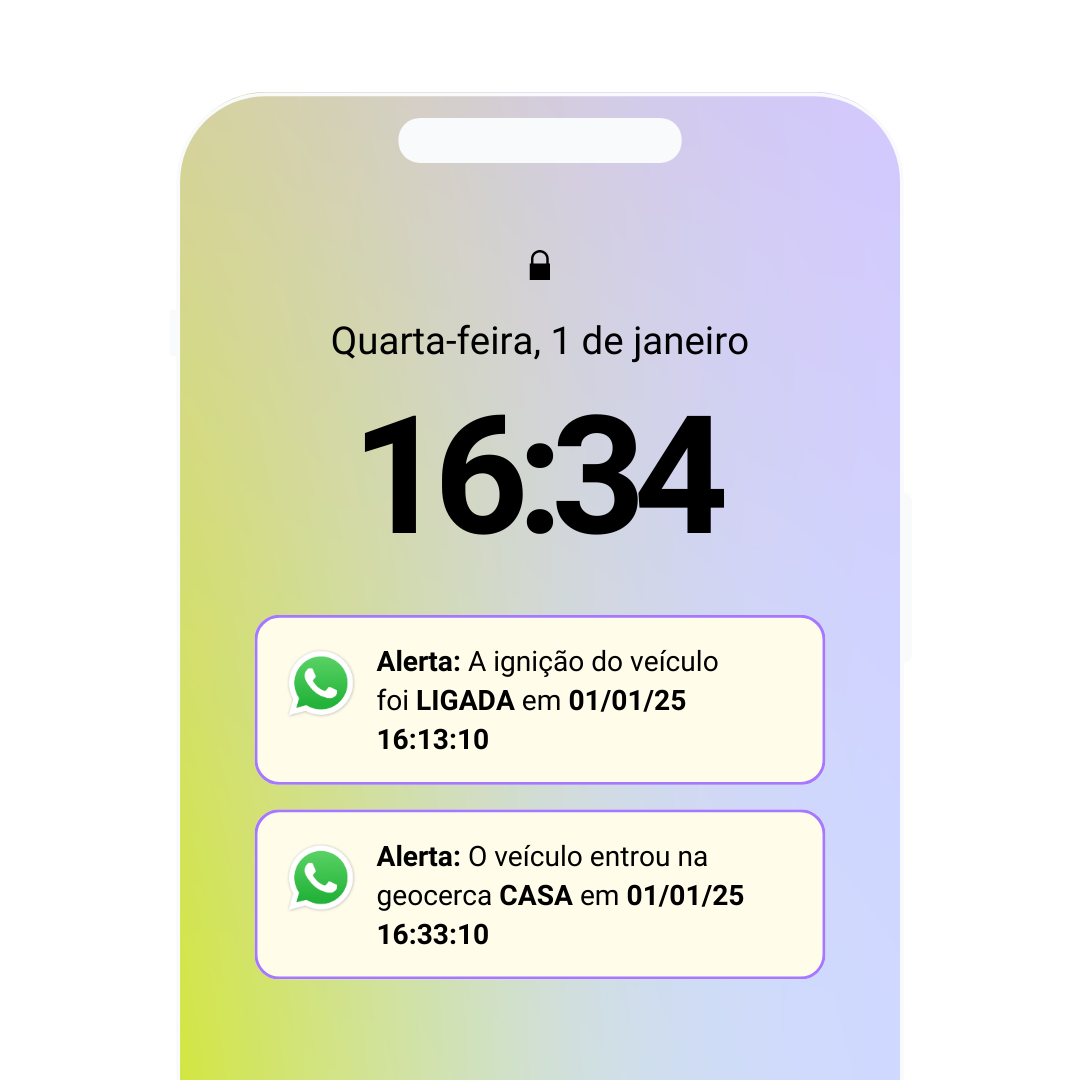 Notificações via WhhatsApp